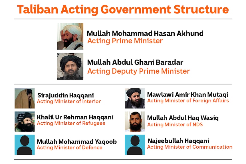 A graphic shows members of the Taliban government.