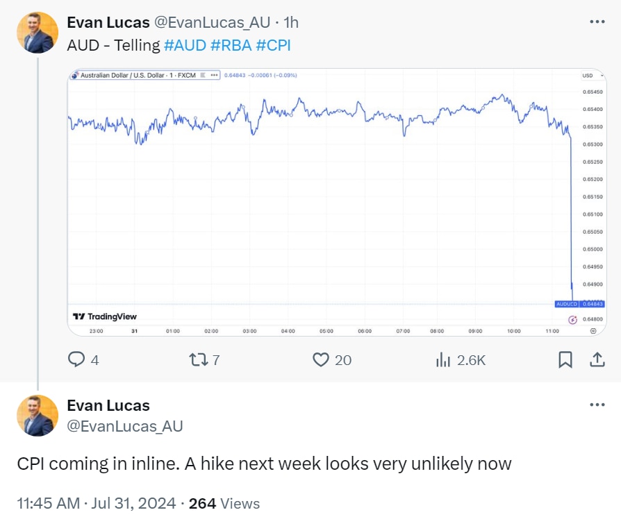 Evan Lucas Australian dollar