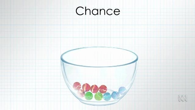 A bowl filled with different coloured marbles and the word "Chance" above it