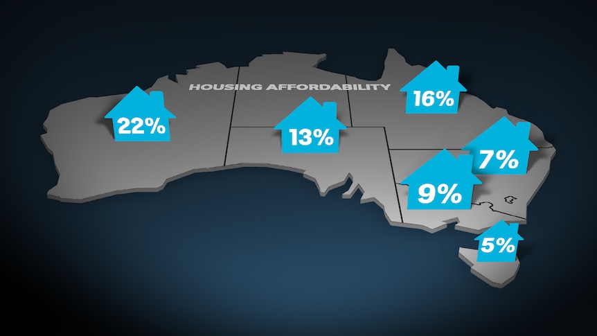 A graphic of Australia showing percentages in blue in each state
