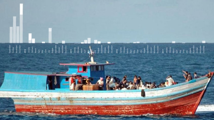 asylum seeker boat