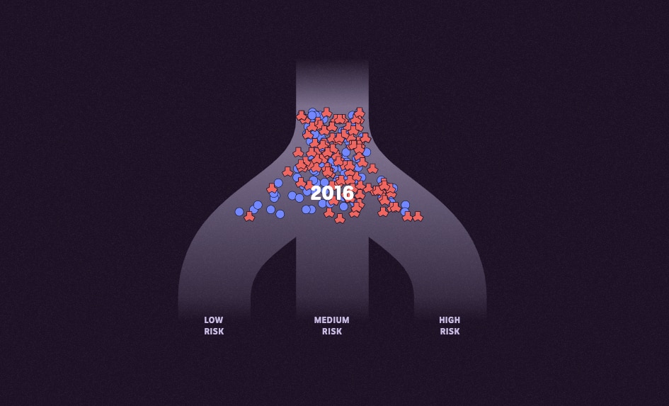 Red and blue particles falling from a single pipe into three pipes, labelled as 2016