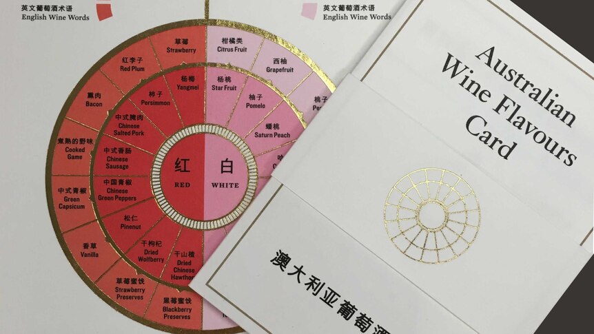 A chart shows descriptions of wine in Chinese language.