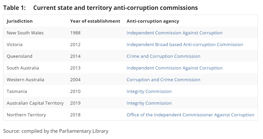 Corruption commission federal