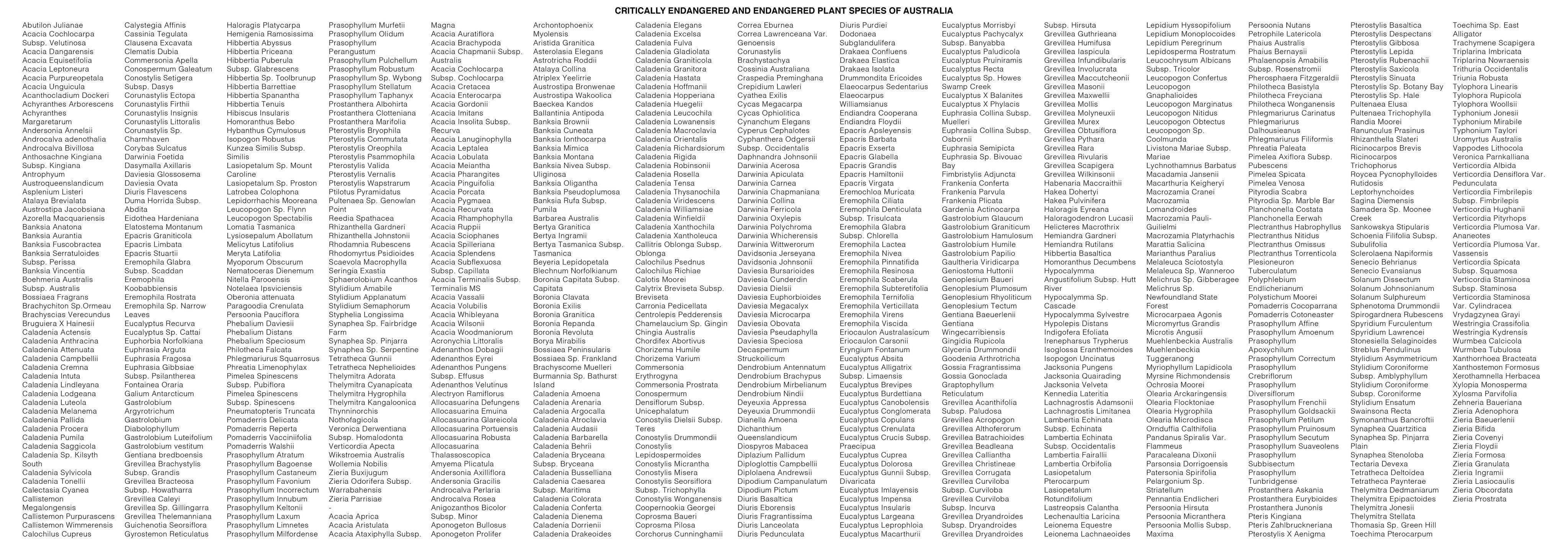long list of name of endangered and critically endangered native plants species written in black