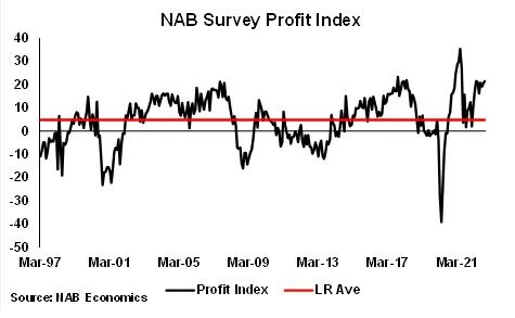 Graph showing profits above a long-range average.