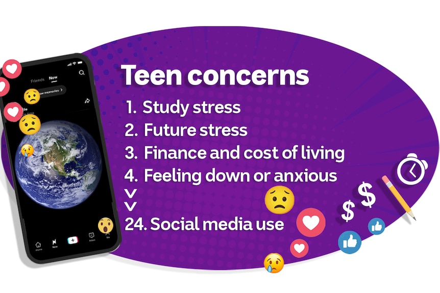 A graphic listing five teen concerns: study stress, future stress, finance, feeling down, and social media.