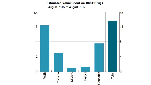 Estimated value spent on illicit drugs