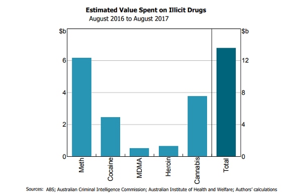 Black market illegal drugs