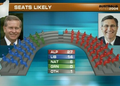 Labor may win WA election despite swing - ABC News