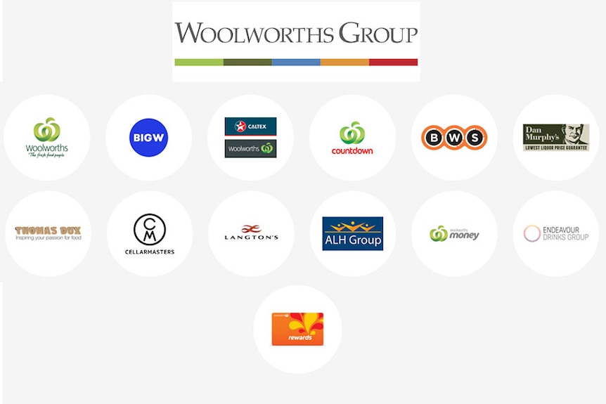 woolworths group brands