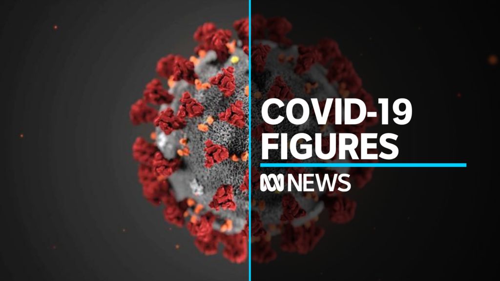 A breakdown of the latest COVID-19 figures around Australia - ABC News