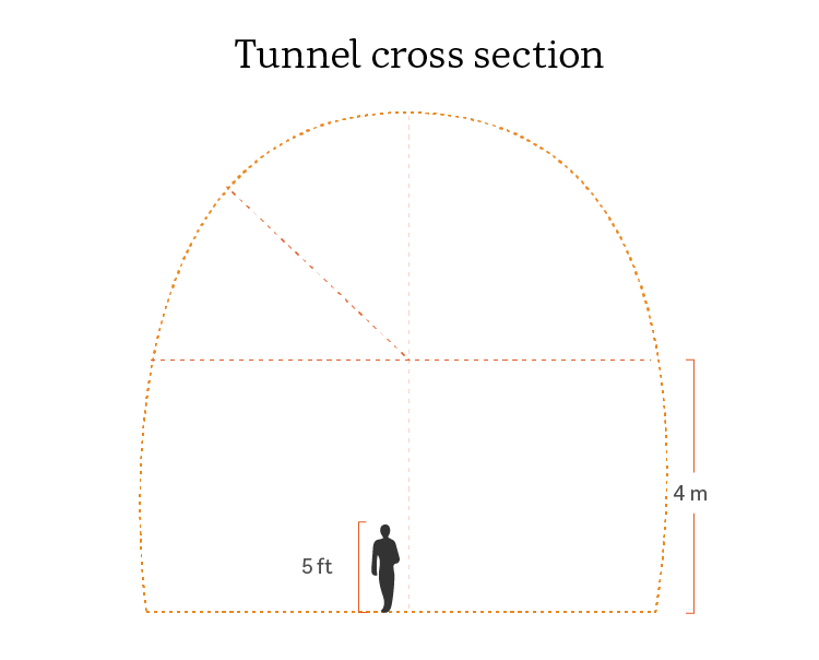 A diagram showing the size of the planned tunnel in Snowy Hydro 2.0