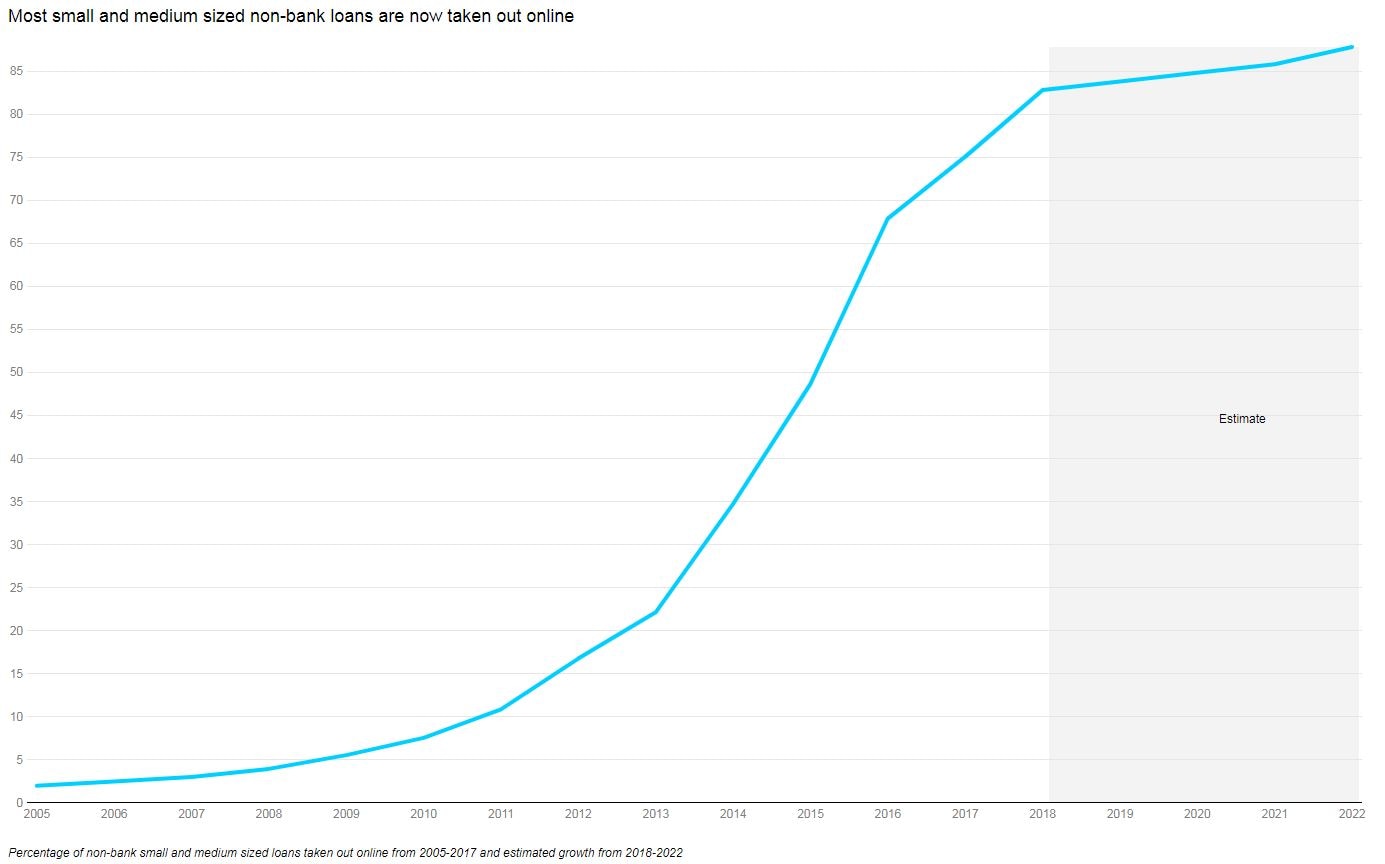 A line chart