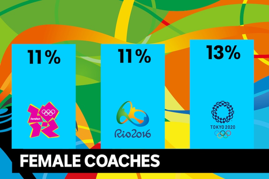 Olympic coaches graphic