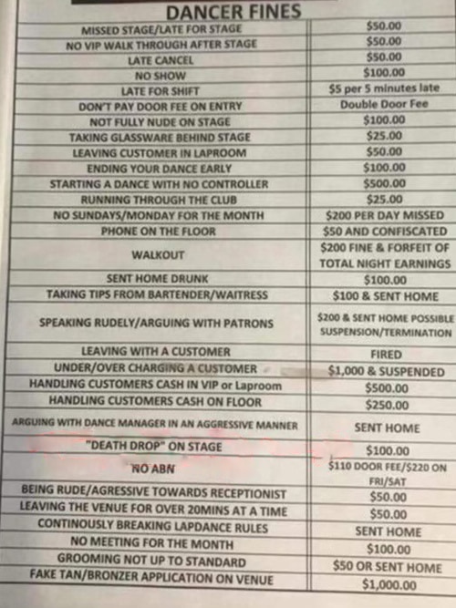 List of fines at strip clubs