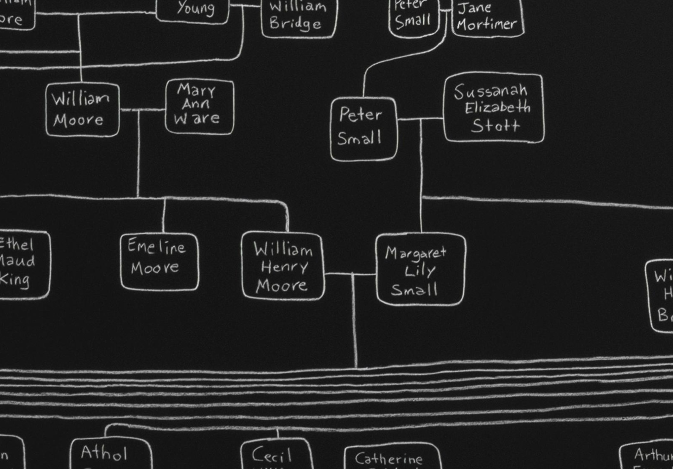 A chalk drawing of a family tree shows the name William Henry Moore.
