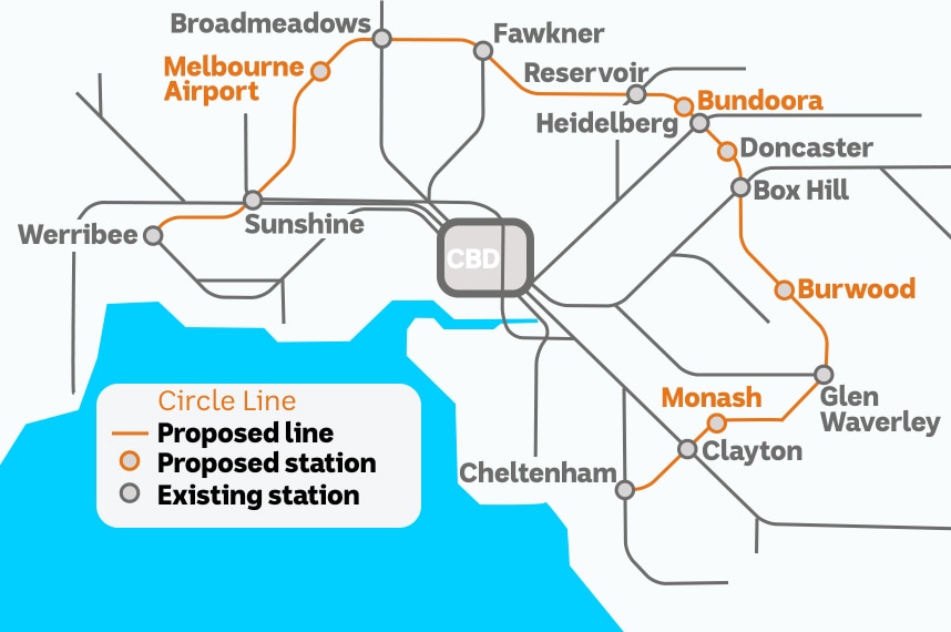 A map showing the route of the Victorian Government's proposed suburban rail loop.