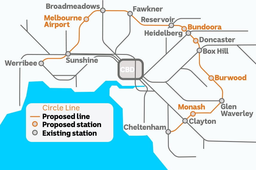 墨尔本计划兴建的环城铁路线。