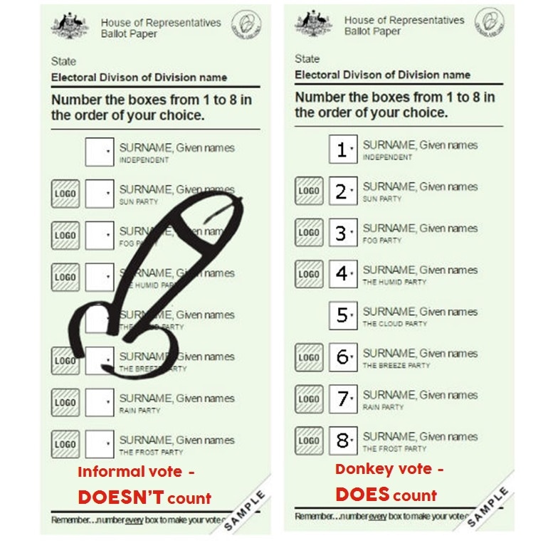 Informal vote vs donkey vote example on 2016 House of Representatives ballot paper.