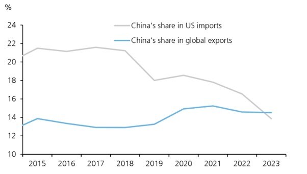 a line chart