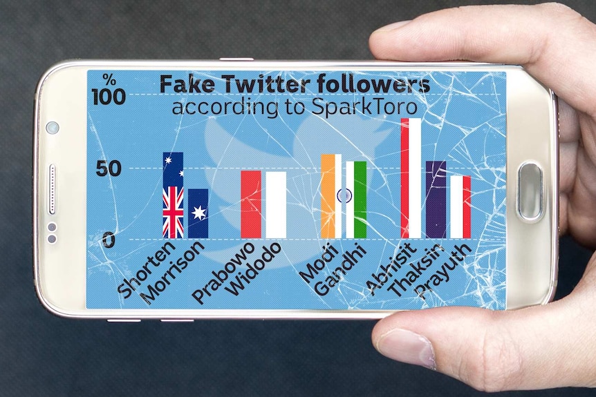 A graph showing how many fake twitter followers some politicians in Asia have according to Sparktoro.