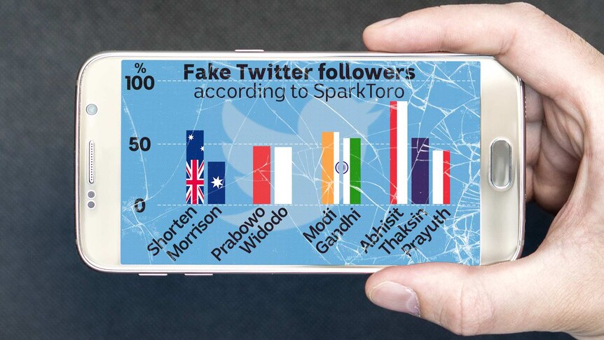 A graph showing how many fake twitter followers some politicians in Asia have according to Sparktoro.