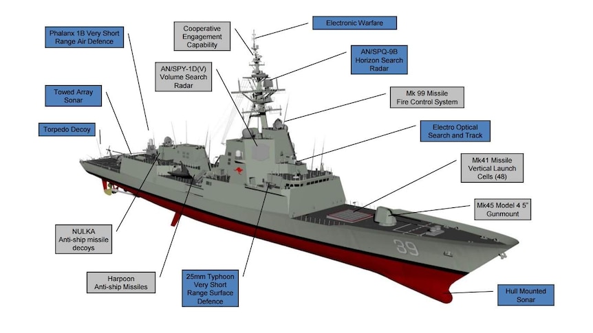 Some of the features of the Air Warfare Destroyer Hobart