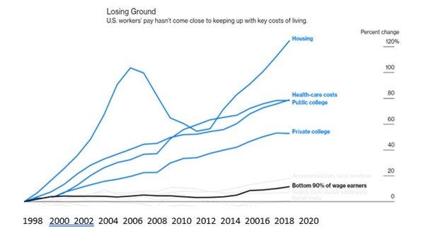 A graph showing blue lines