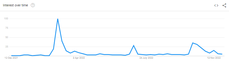 floods search trend