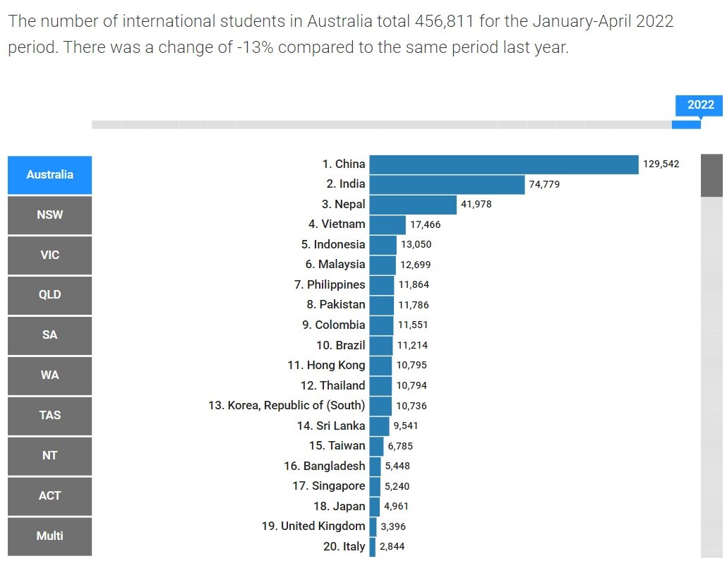 Grafik data student