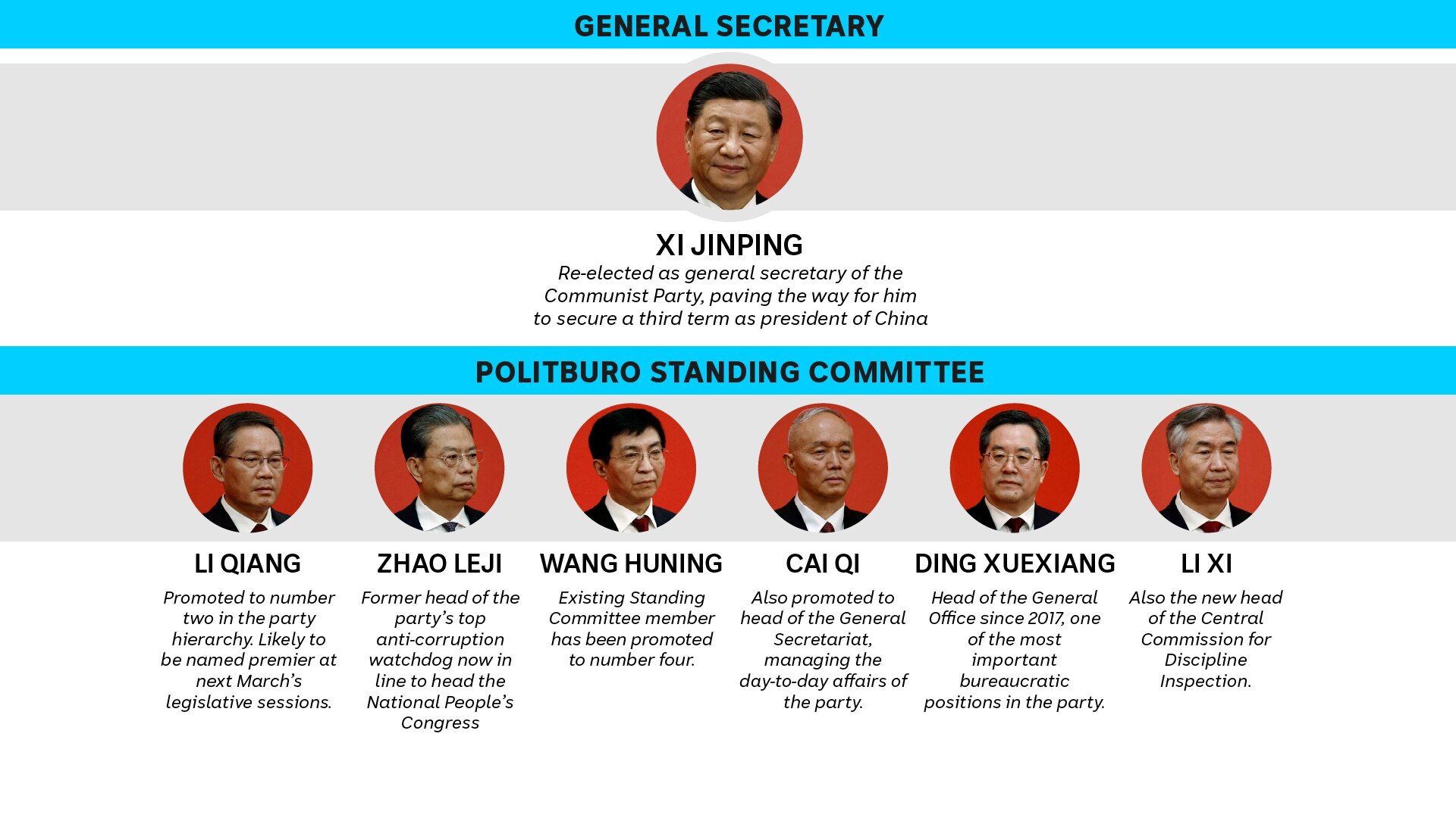 Who Are The Men Now Ruling China? Meet The Members Of Xi Jinping's ...