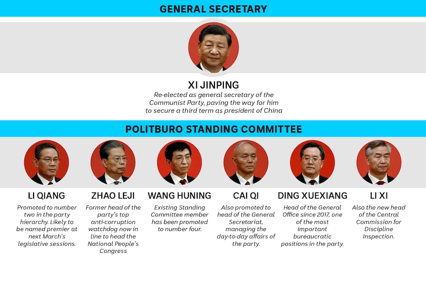 A graphic showing the seven members of China's Politburo Standing Committee.