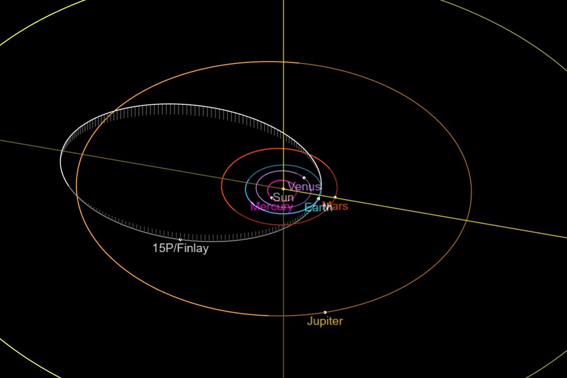 diagram of comet 15P/Finlay orbit
