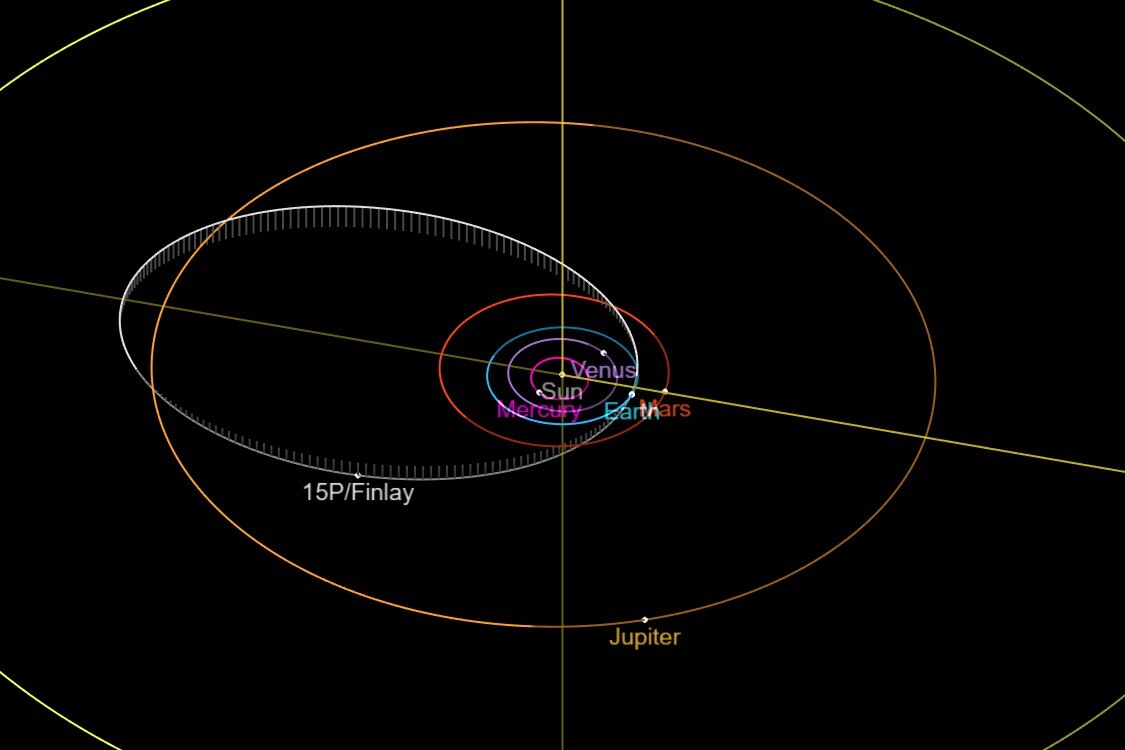 diagram of comet 15P/Finlay orbit