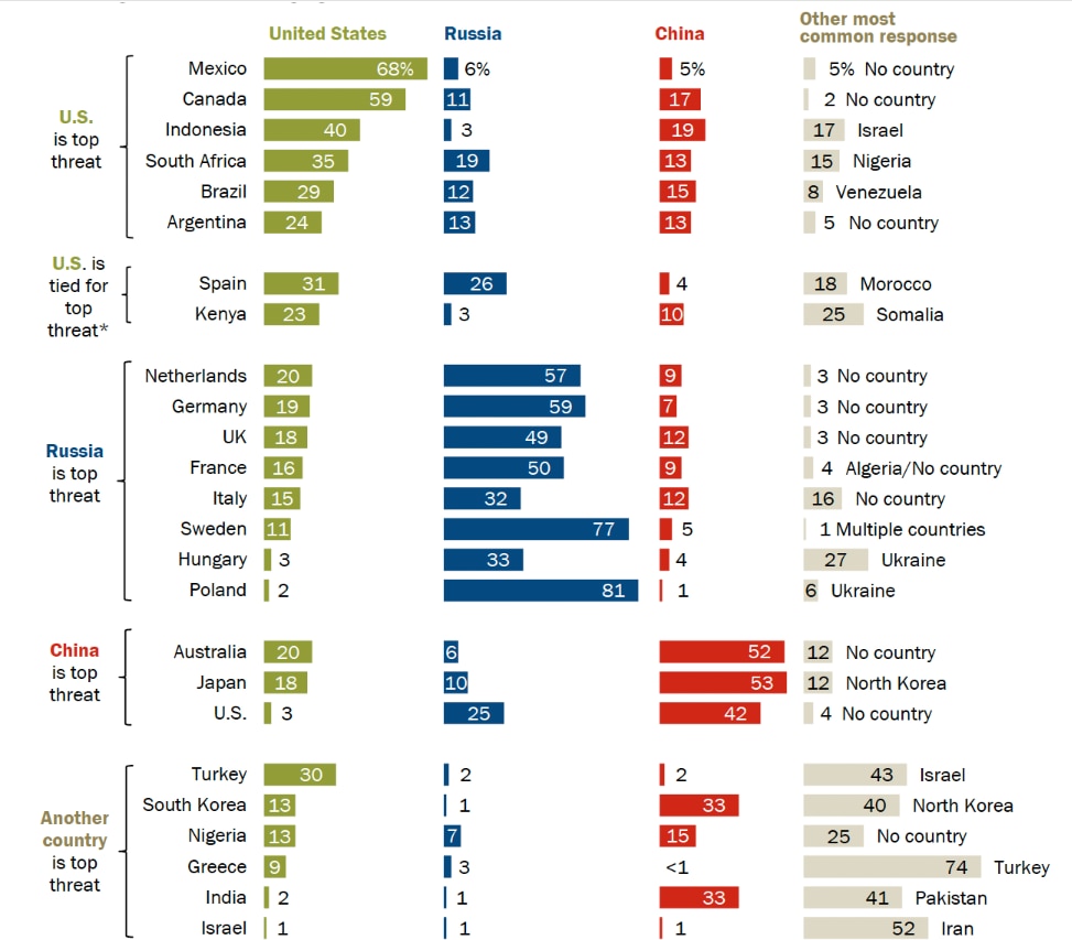 皮尤报告调查结果