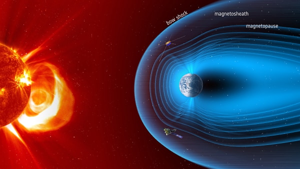 Graphic showing the Sun, the Earth and the magnetosphere