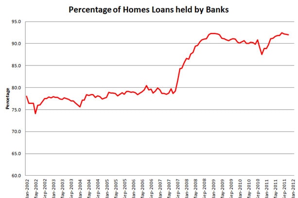 JERICHO-Banking Facts Chart 6