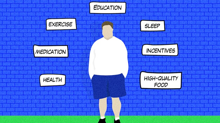 Illustration of person with key words - health, medication, exercise, education, sleep, incentives, high-quality food