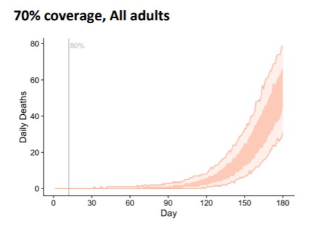 A line graph with light and dark red shading