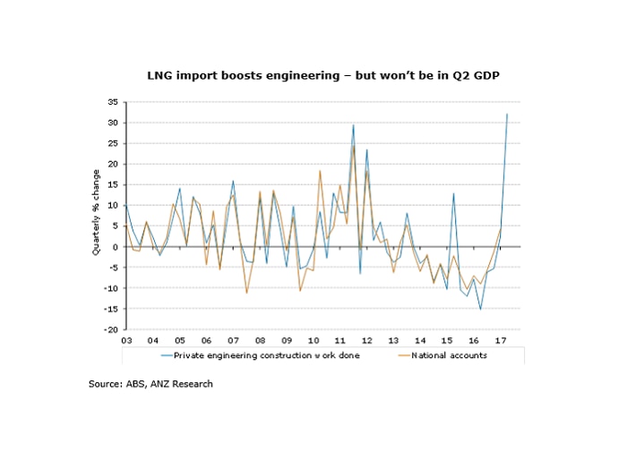 A graphic comparing engineering work done with GDP