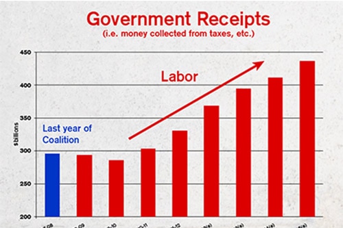 Graph 1 Government receipts small