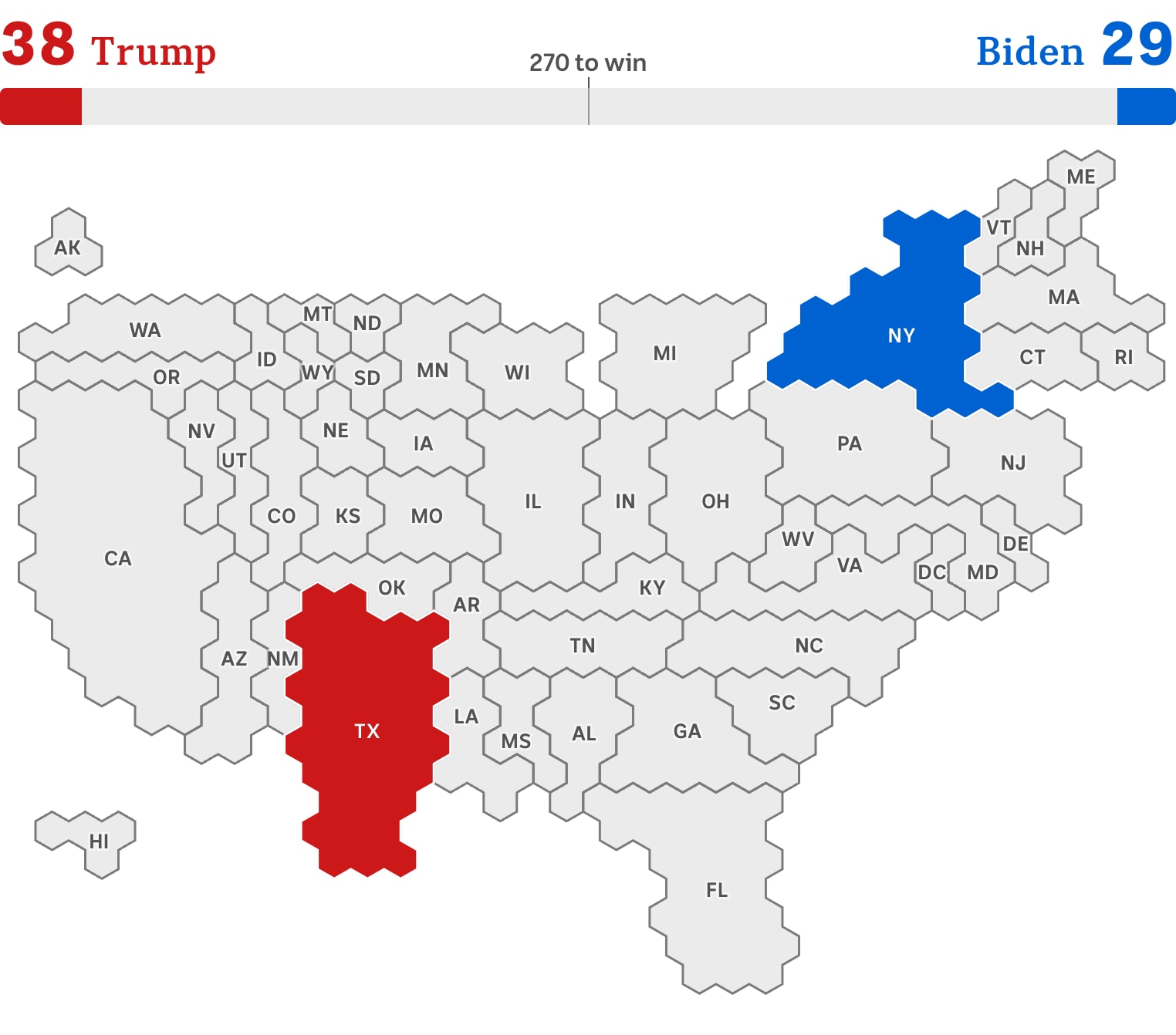 A gray map of the United States shows Texas in red and New York in blue. 