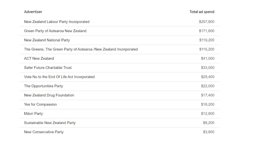 A screenshot from Google's political ad transparency report