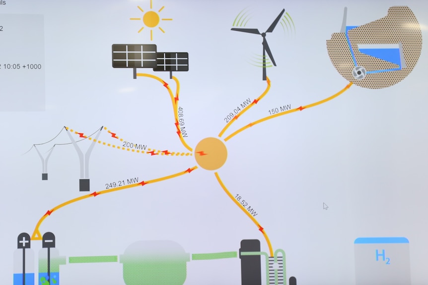 Infographic displaying how different energy sources will connect to one another