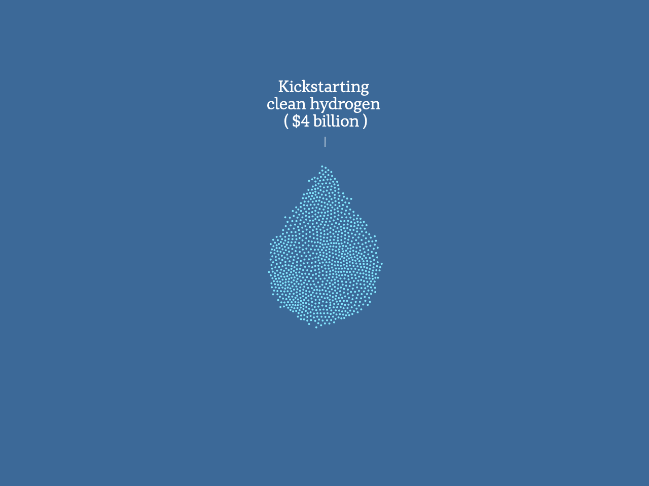 A graphic of dots in the shape of a water droplet, indicating $4 billion spent on kickstarting clean hydrogen.