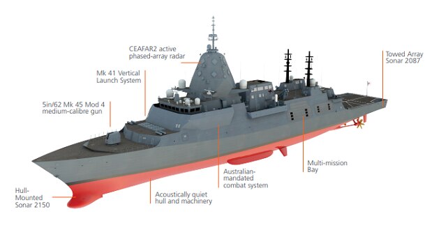An image of a warship includes labels for various features.