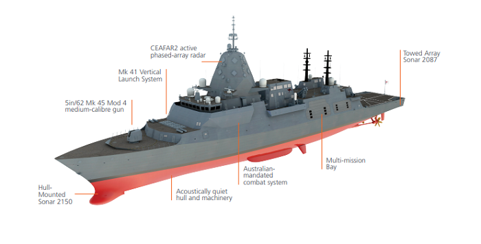 An image of a warship includes labels for various features.