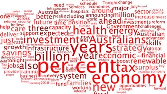 Budget speech word map (ABC News: Wordle)