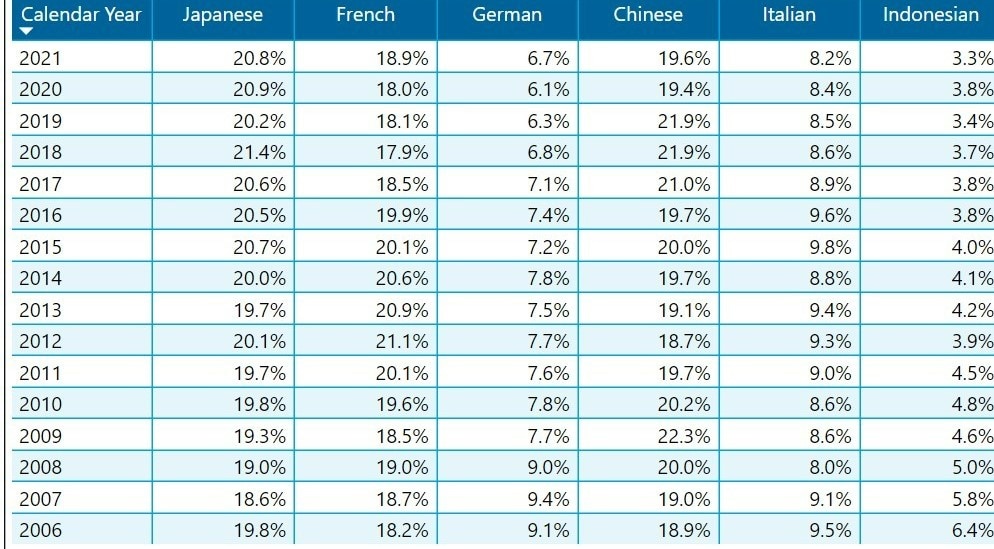 bahasa indonesia year 12